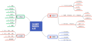 消化道异物的应急处理