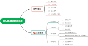 幼儿鼻出血的应急处理