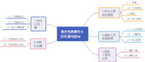 意外伤病事件中的沟通与疏导