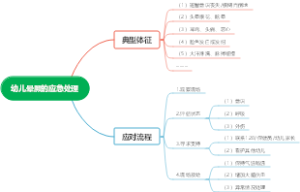 幼儿晕厥的应急处理