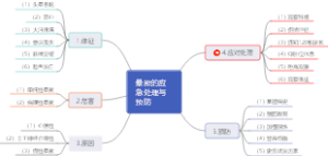 晕厥的应急处理与预防