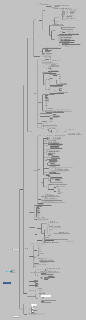 一级造价工程师-建设工程计价：第一章 建设工程造价构成