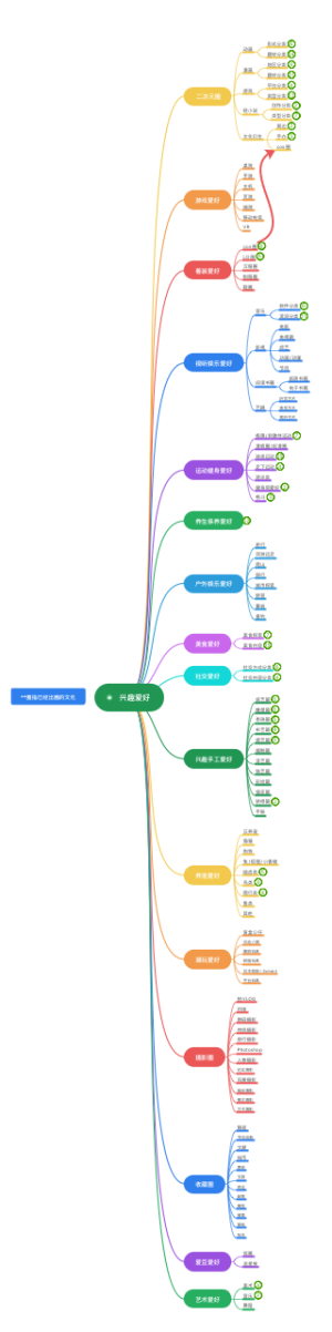 完整的兴趣爱好分类