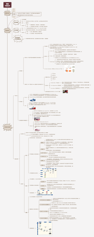 跑鞋 中底技术