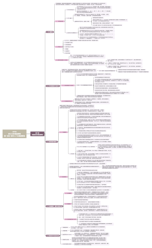 SPSS统计分析基础教程 第三章 变量级别的数据管理