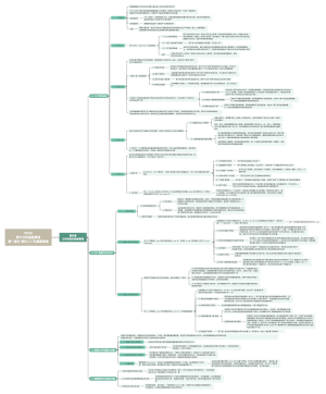 SPSS统计分析基础教程 第四章 文件级别的数据管理