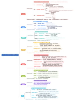 中国八大运动发展及年轻人群参与特征