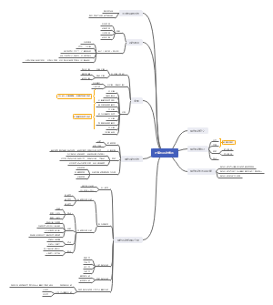计算机系统概述