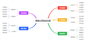 网络公司创业方案