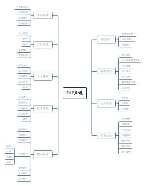 EAP系统