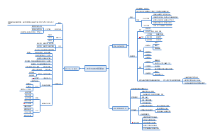 班主任与班级管理