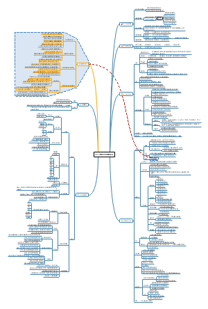 B2C低成本营销体系