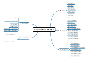 B2C物流服务用户满意度管理