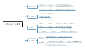 促销活动评估准则