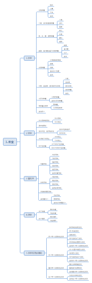 1.农业