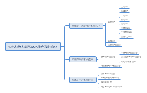电力热力燃气及水生产和供应业