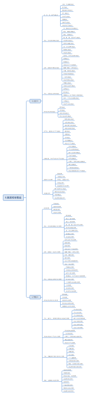 批发和零售业