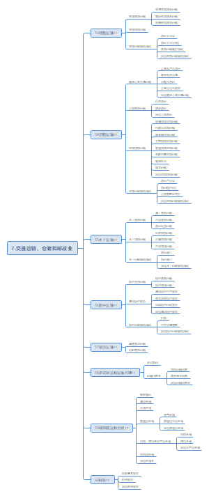 交通运输、仓储和邮政业