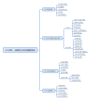 14.水利、环境和公共设施管理业