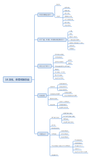 18.文化、体育和娱乐业