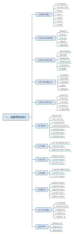 一、内容项目设计