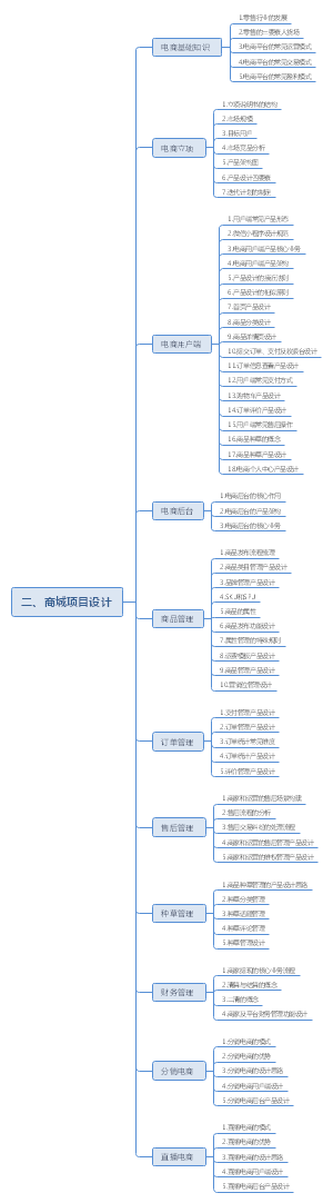 二、商城项目设计