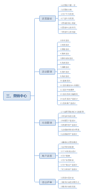 三、营销中心