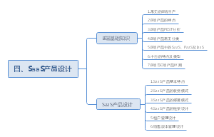 四、SaaS产品设计