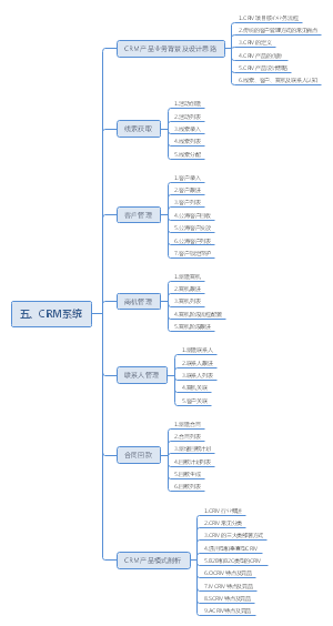 五、CRM系统