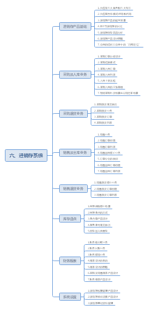 六、进销存系统