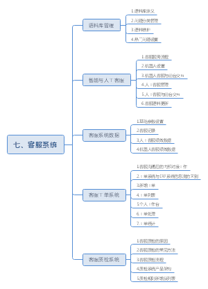 七、客服系统
