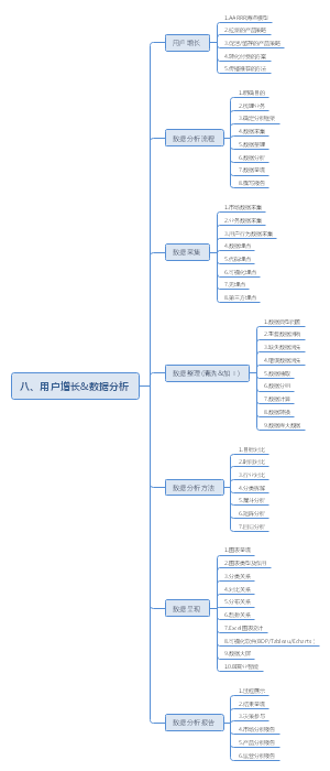 八、用户增长数据分析