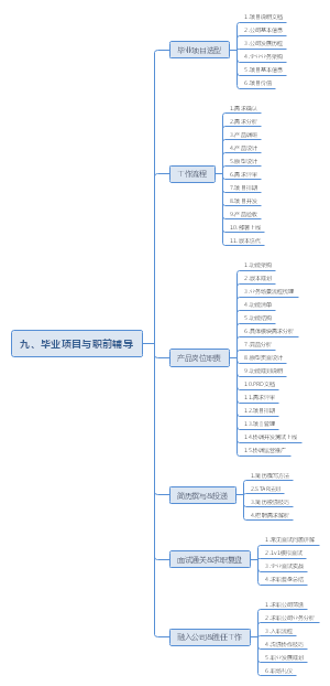 九、毕业项目与职前辅导