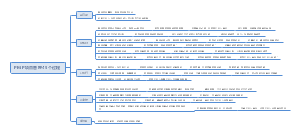 PMP项目管理49个过程