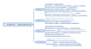项目管理计划，指导团队如何去做C篇