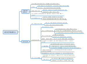 项目经理的角色2