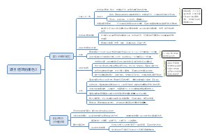 项目经理的角色3