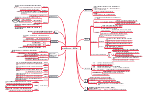 项目管理引论（完整版）