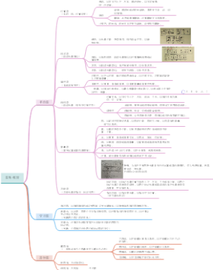 图形推理
