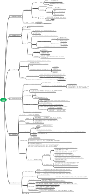 清华大学土力学教材内容 思维导图