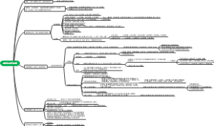 指数基金思维导图