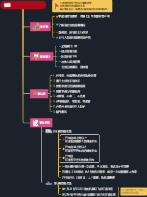 2021春运防疫指南