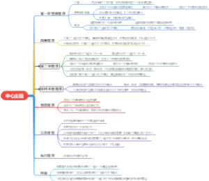初级经济学基础第30章时间总结 中心主题