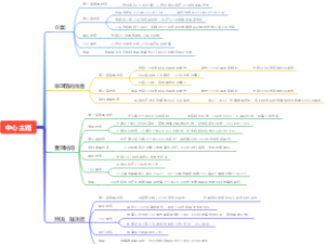 经济学基础 第30章时间总结综合