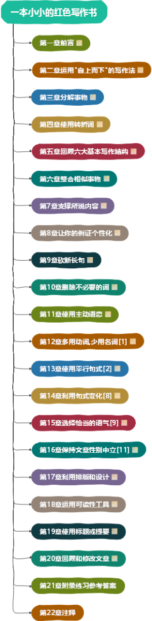 一本小小的红色写作书