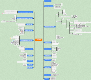 儿童心脏超声梗概