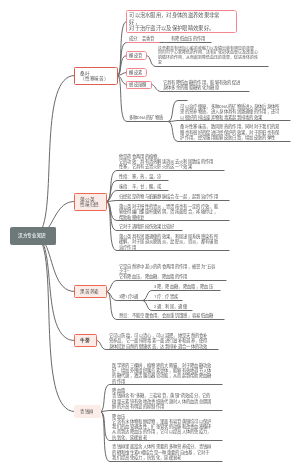 汉方专业知识，昭昭老大课程