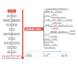 电商宝贝描述