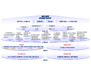 医疗大模型智慧医疗生态架构