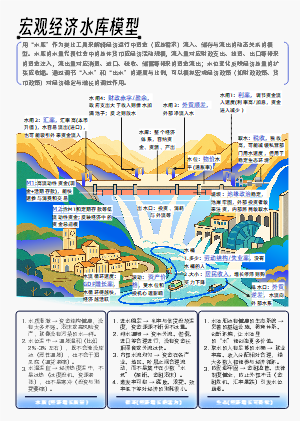 宏观经济水库模型